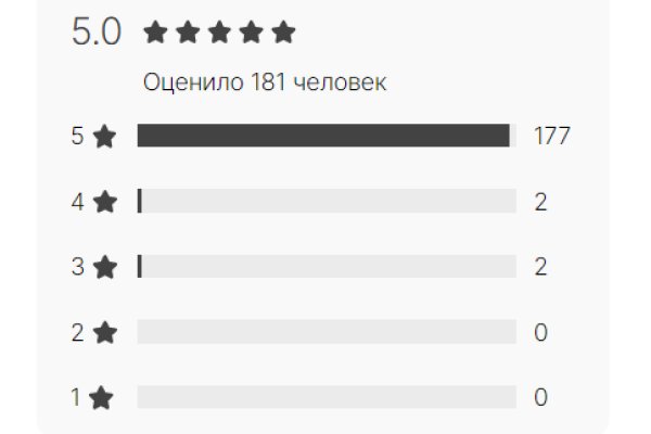 Kraken market ссылка